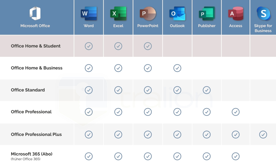 Microsoft Office 2016 Home & Student ESD